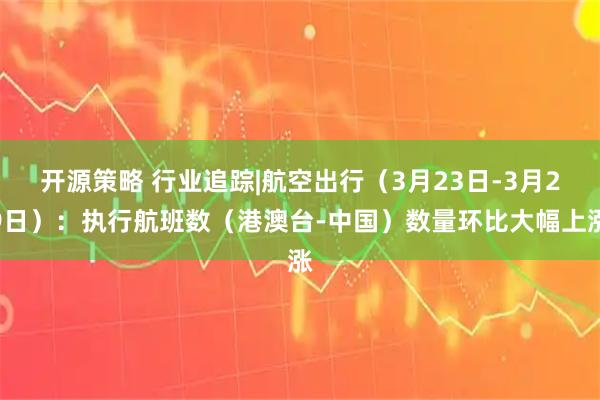 开源策略 行业追踪|航空出行(3月23日-3月29日):执行航班数(港澳台-中国)数量环比大幅上涨